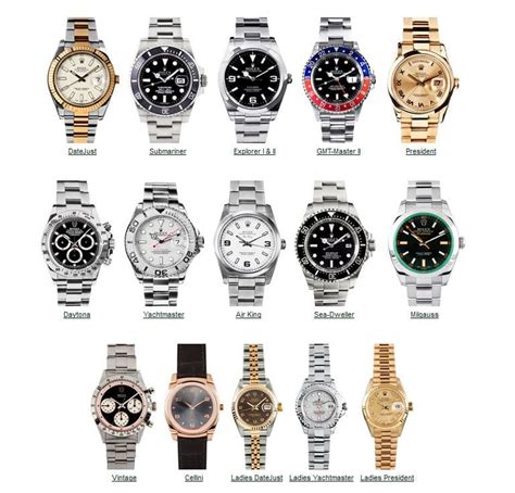 is rolex a listed company|brands owned by rolex.